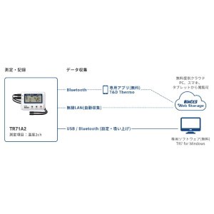 画像2: データロガー　おんどとり　TR71A2　226084