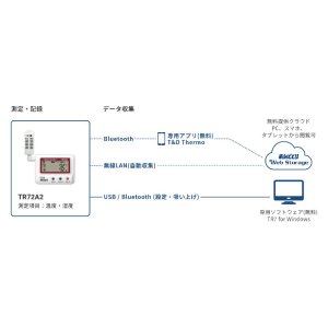 画像2: データロガー　おんどとり　TR72A2　226085